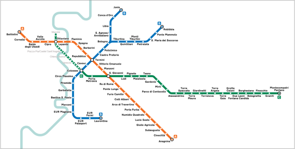 Metrocard Rome Planning First Trip to Rome in 2026